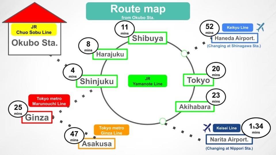 6 Mins To Walk Jr Okubo Station 1Stop To Shinjuku Brand New Silent Stylish 3Br Villa Токио Экстерьер фото